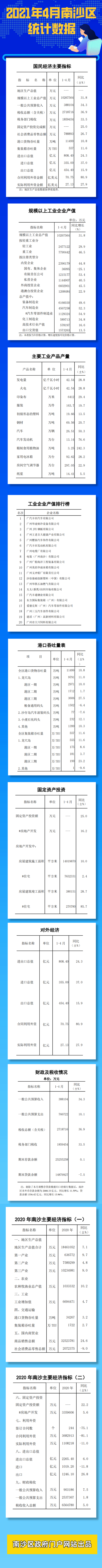 2021年4月统计数据.jpg