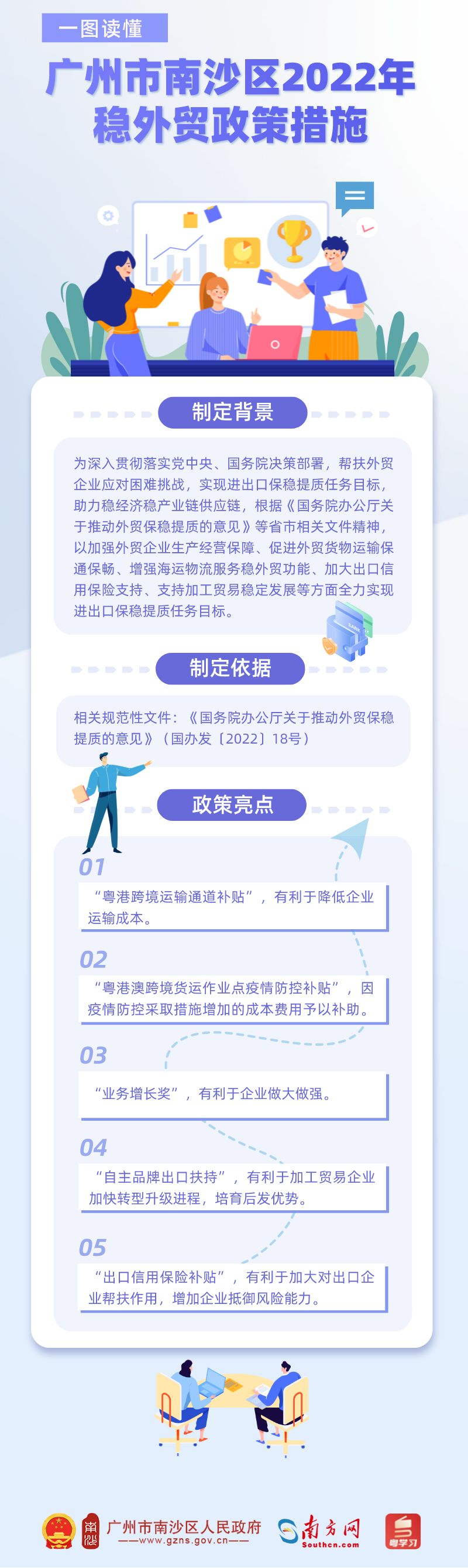 《广州市南沙区2022年稳外贸政策措施》政策解读.png