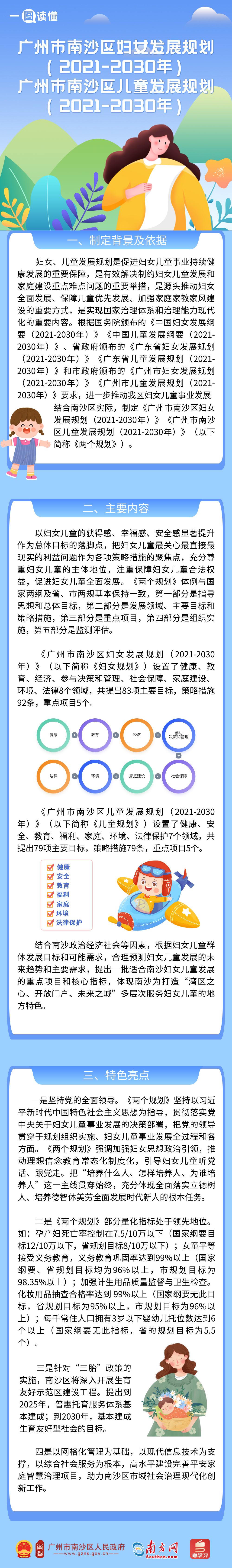 【一图读懂】《广州市南沙区妇女发展规划（2021-2030年）》《广州市南沙区儿童发展规划（2021-2030年）》.png