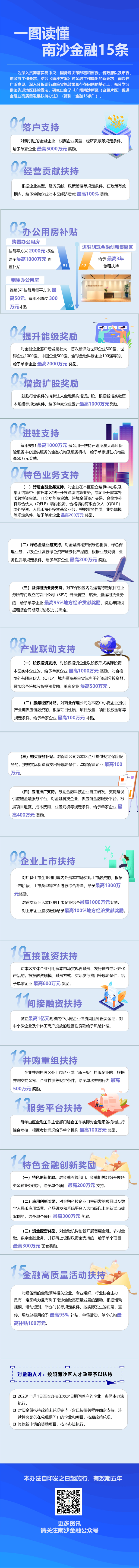 20231018一图读懂：《广州南沙新区（自贸片区）促进金融业高质量发展扶持办法》_01(1)(1).jpg