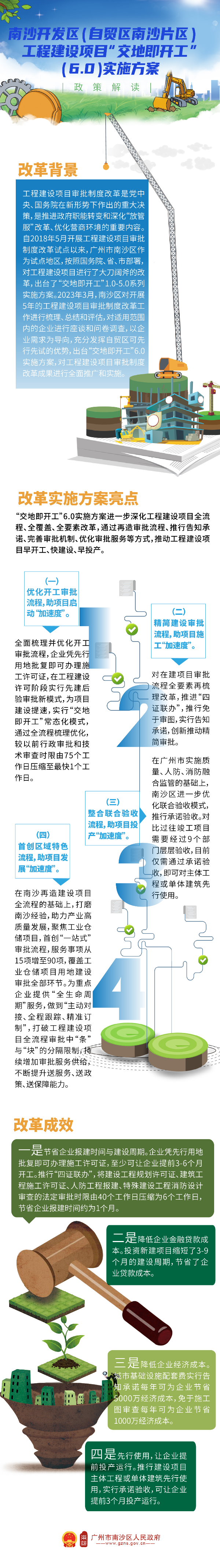 【图解】交地即开工6.0政策图解.jpg